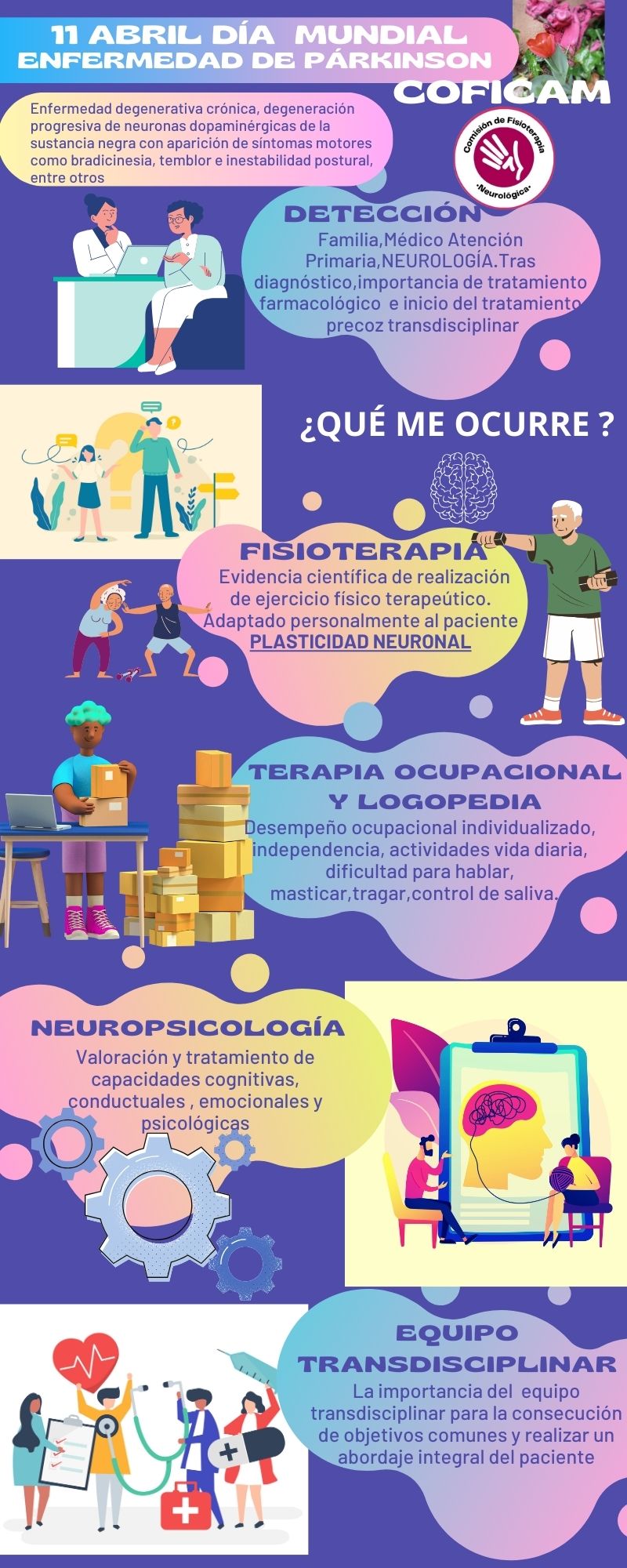 Dia Mundial del Parkinson